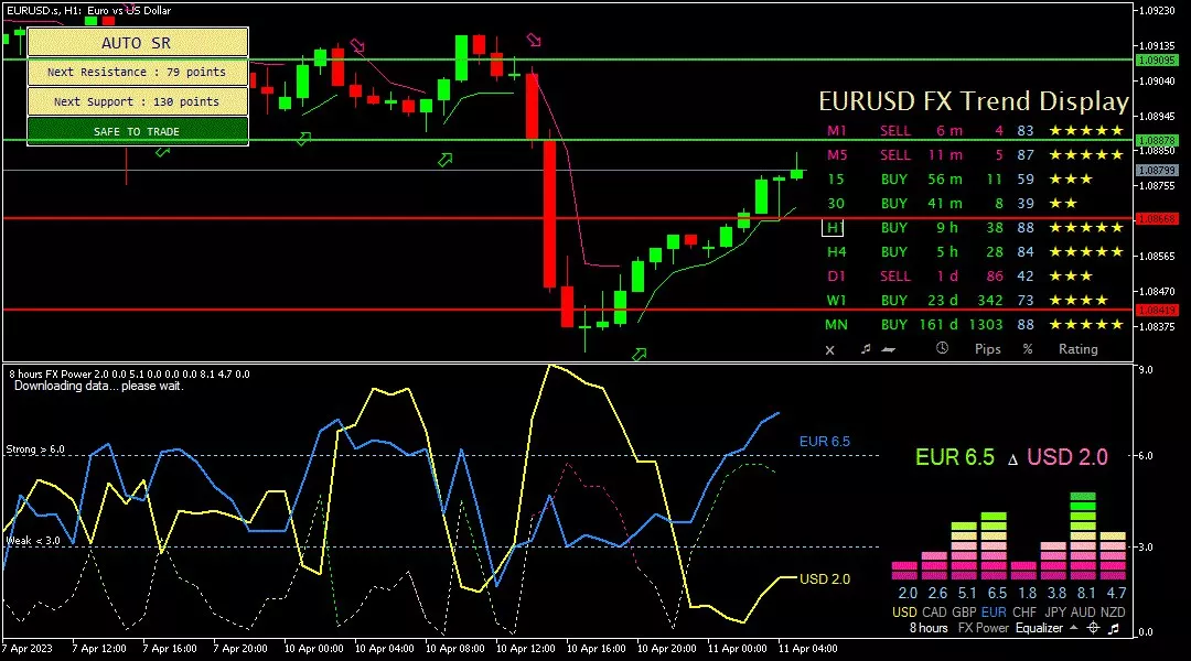 Euro, 11 April 2023